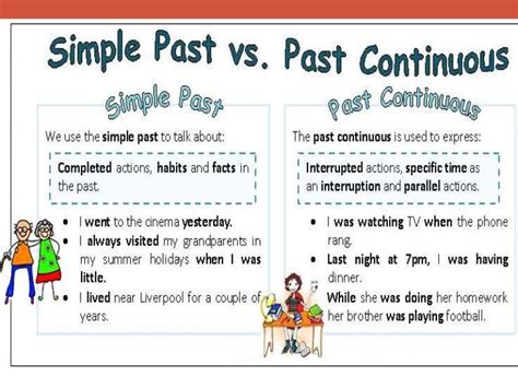 past continuous - go past participle